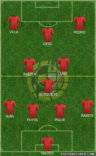 Spain Formation 2012