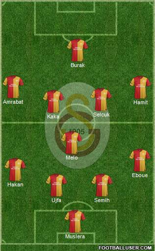 Galatasaray SK Formation 2012