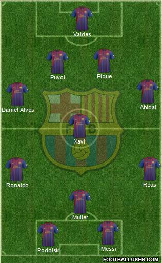 F.C. Barcelona Formation 2012