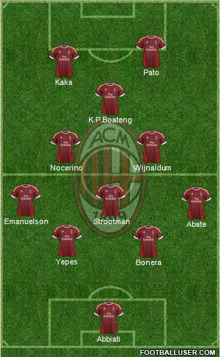 A.C. Milan Formation 2012