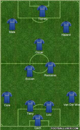 Chelsea Formation 2012