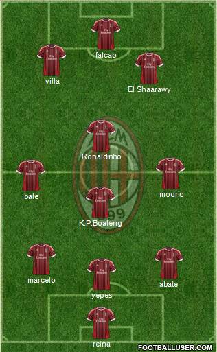 A.C. Milan Formation 2012