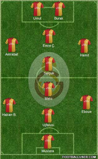 Galatasaray SK Formation 2012