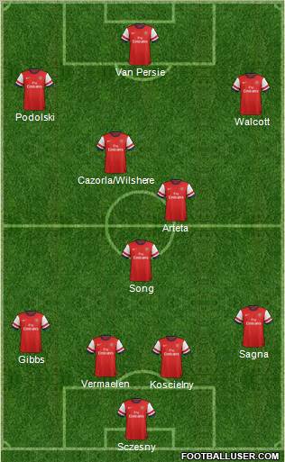 Arsenal Formation 2012