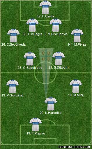 CD Universidad Católica Formation 2012