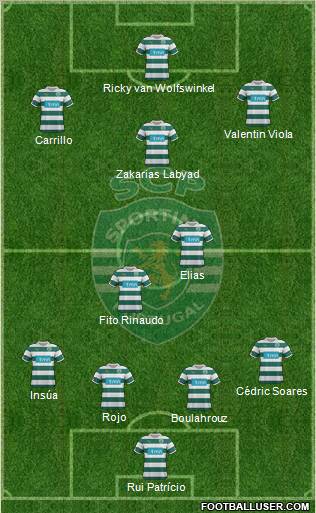 Sporting Clube de Portugal - SAD Formation 2012