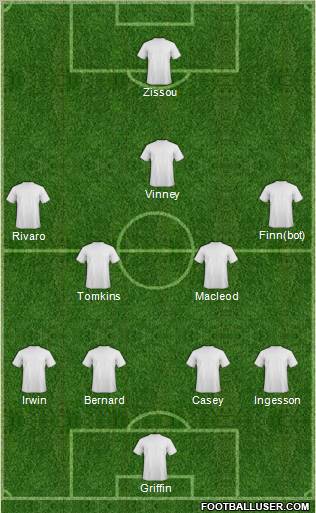 Dream Team Formation 2012