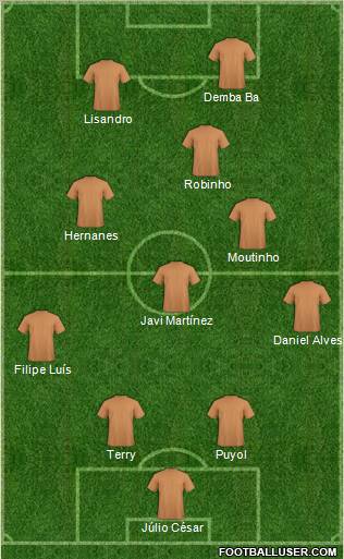 Dream Team Formation 2012