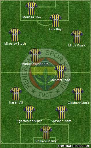 Fenerbahçe SK Formation 2012