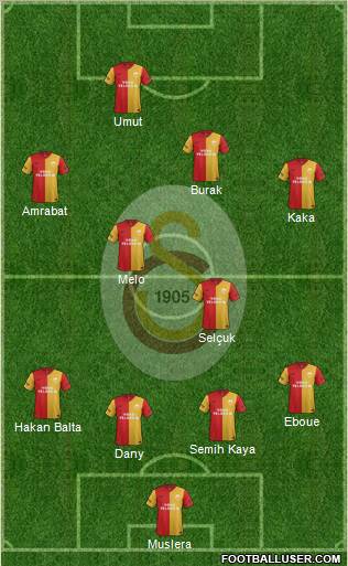 Galatasaray SK Formation 2012