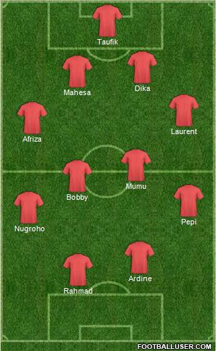 Dream Team Formation 2012