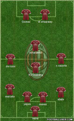 A.C. Milan Formation 2012