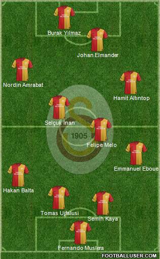 Galatasaray SK Formation 2012