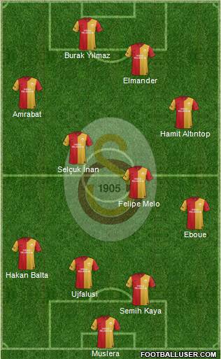 Galatasaray SK Formation 2012