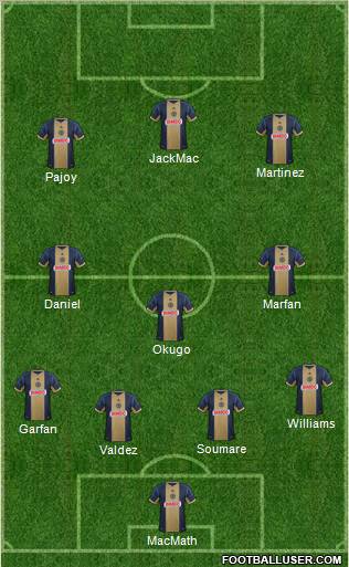 Philadelphia Union Formation 2012