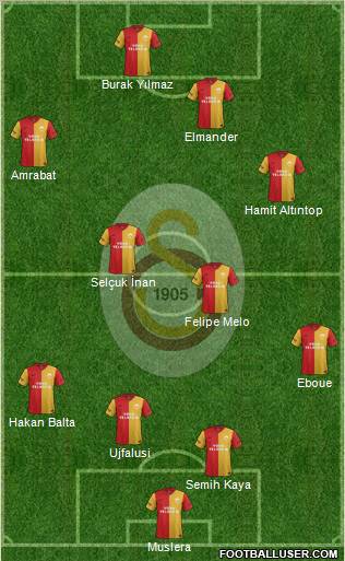 Galatasaray SK Formation 2012