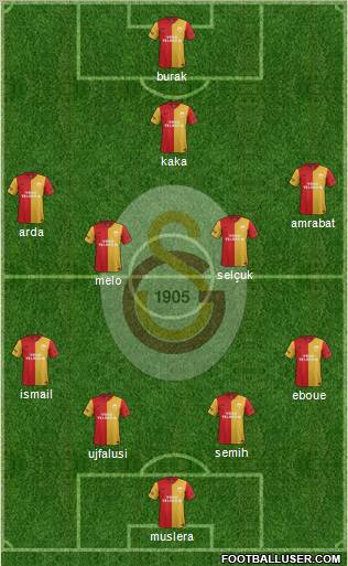 Galatasaray SK Formation 2012