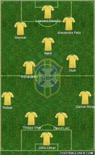 Brazil Formation 2012