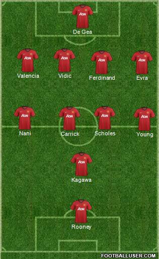 Manchester United Formation 2012