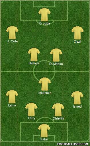 Dream Team Formation 2012
