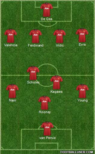 Manchester United Formation 2012