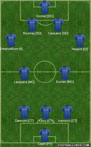 Chelsea Formation 2012