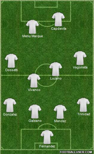 Dream Team Formation 2012