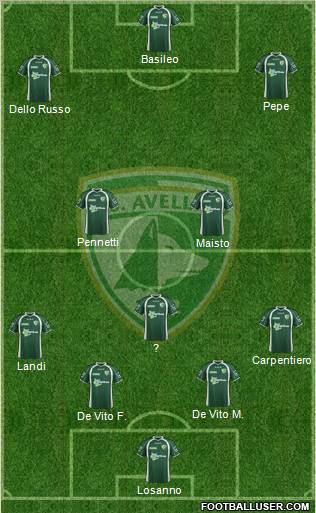 Avellino Formation 2012