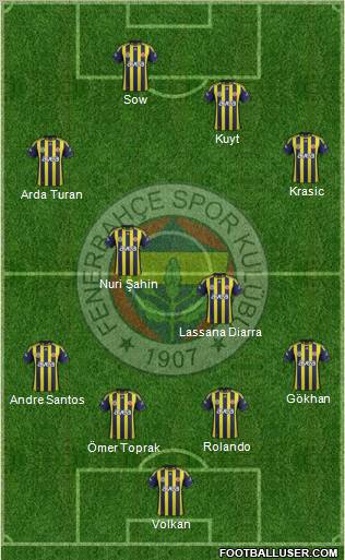 Fenerbahçe SK Formation 2012