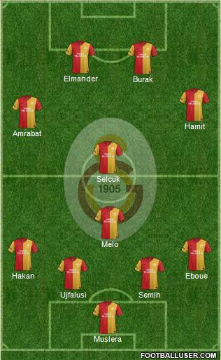 Galatasaray SK Formation 2012