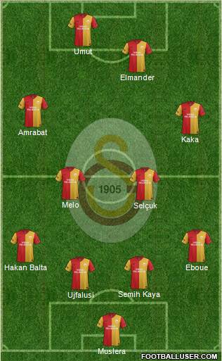 Galatasaray SK Formation 2012
