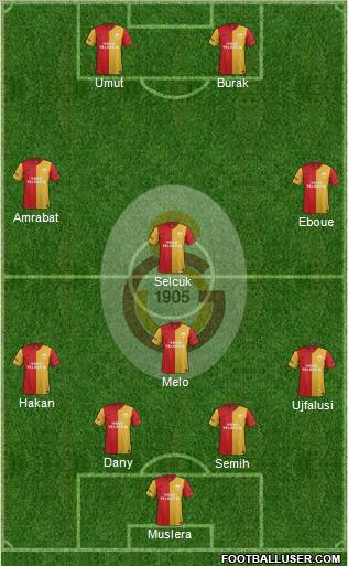 Galatasaray SK Formation 2012