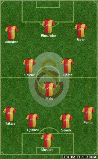 Galatasaray SK Formation 2012