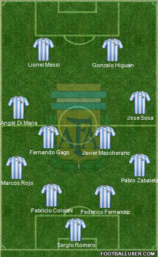 Argentina Formation 2012