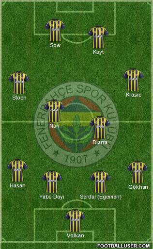 Fenerbahçe SK Formation 2012