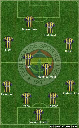 Fenerbahçe SK Formation 2012