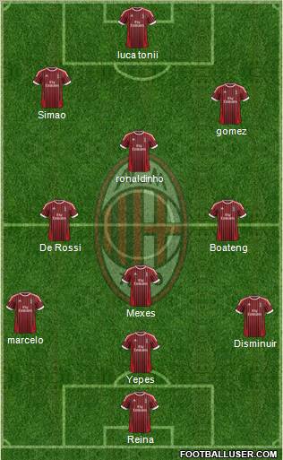 A.C. Milan Formation 2012