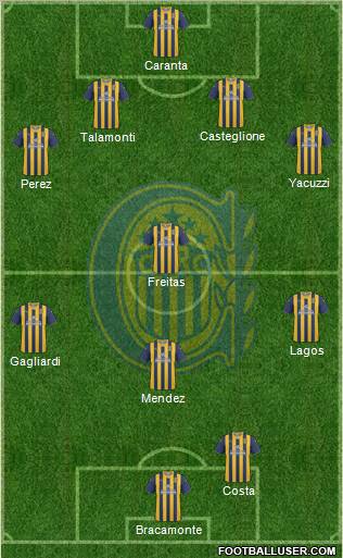 Rosario Central Formation 2012