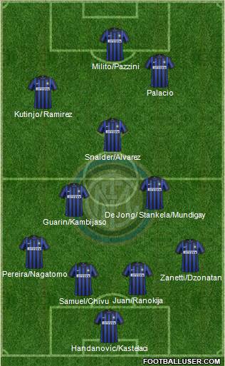 F.C. Internazionale Formation 2012