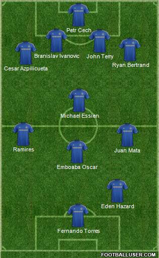Chelsea Formation 2012