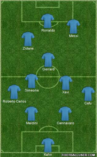 Dream Team Formation 2012