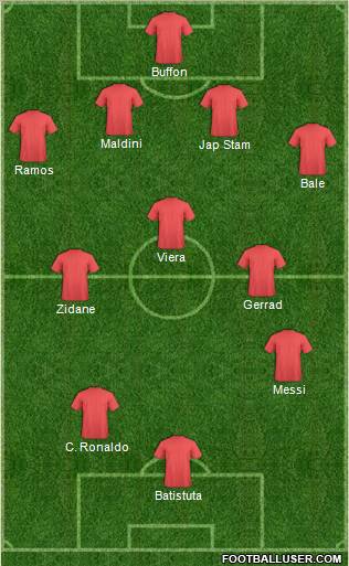 Dream Team Formation 2012