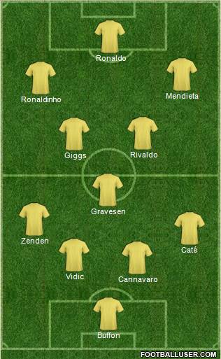 Dream Team Formation 2012