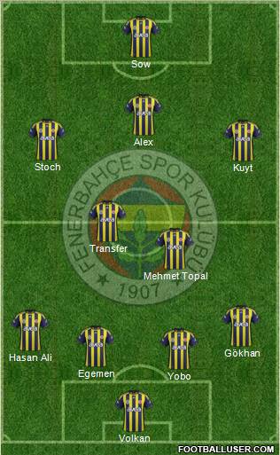 Fenerbahçe SK Formation 2012