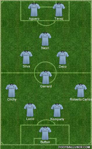 Manchester City Formation 2012