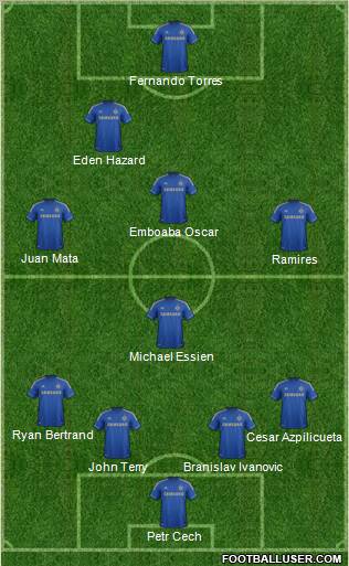 Chelsea Formation 2012