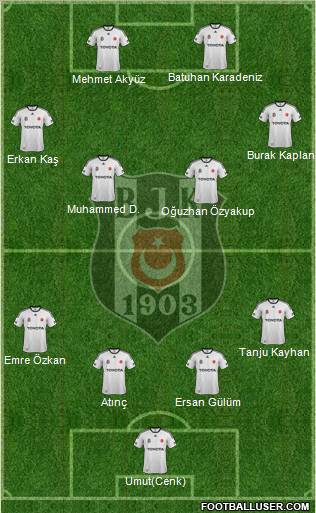 Besiktas JK Formation 2012