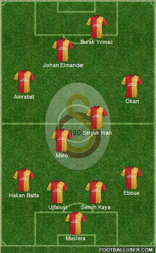 Galatasaray SK Formation 2012