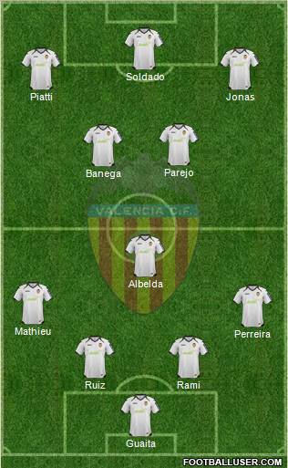 Valencia C.F., S.A.D. Formation 2012