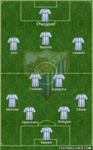 Málaga C.F., S.A.D. Formation 2012